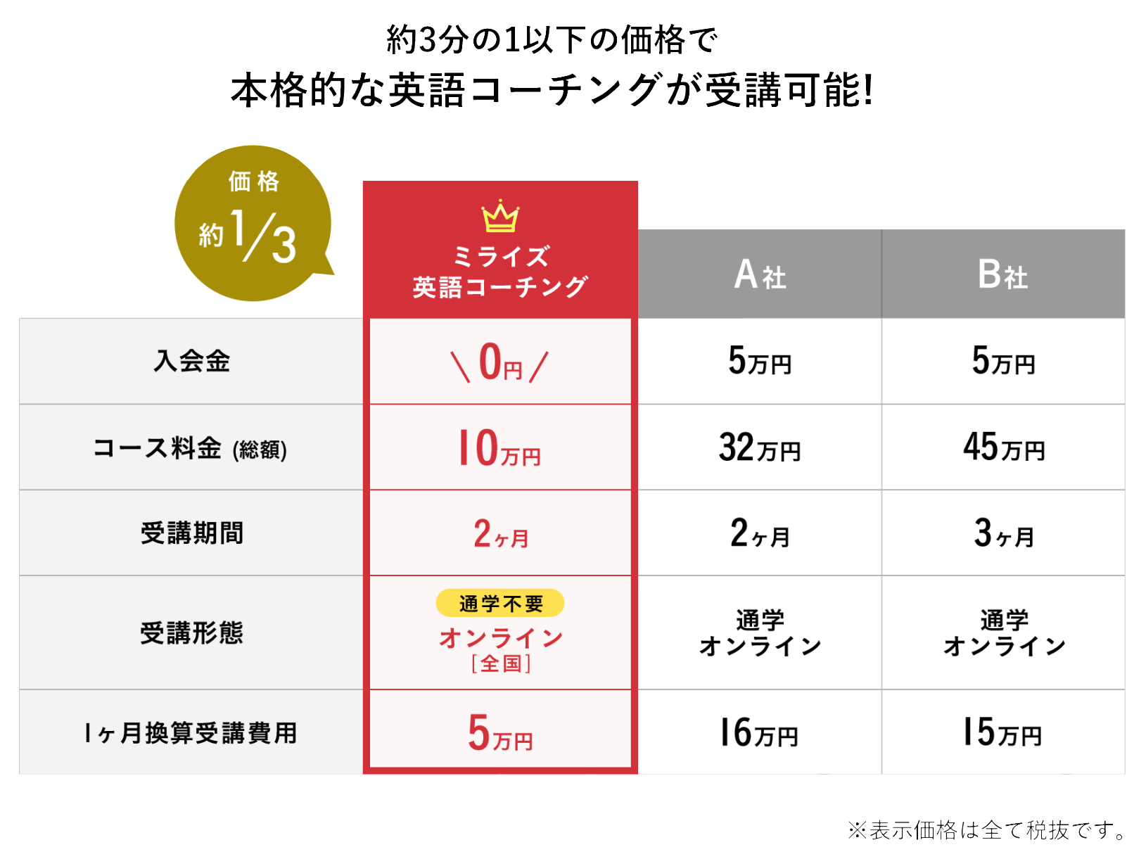 coaching_cost2