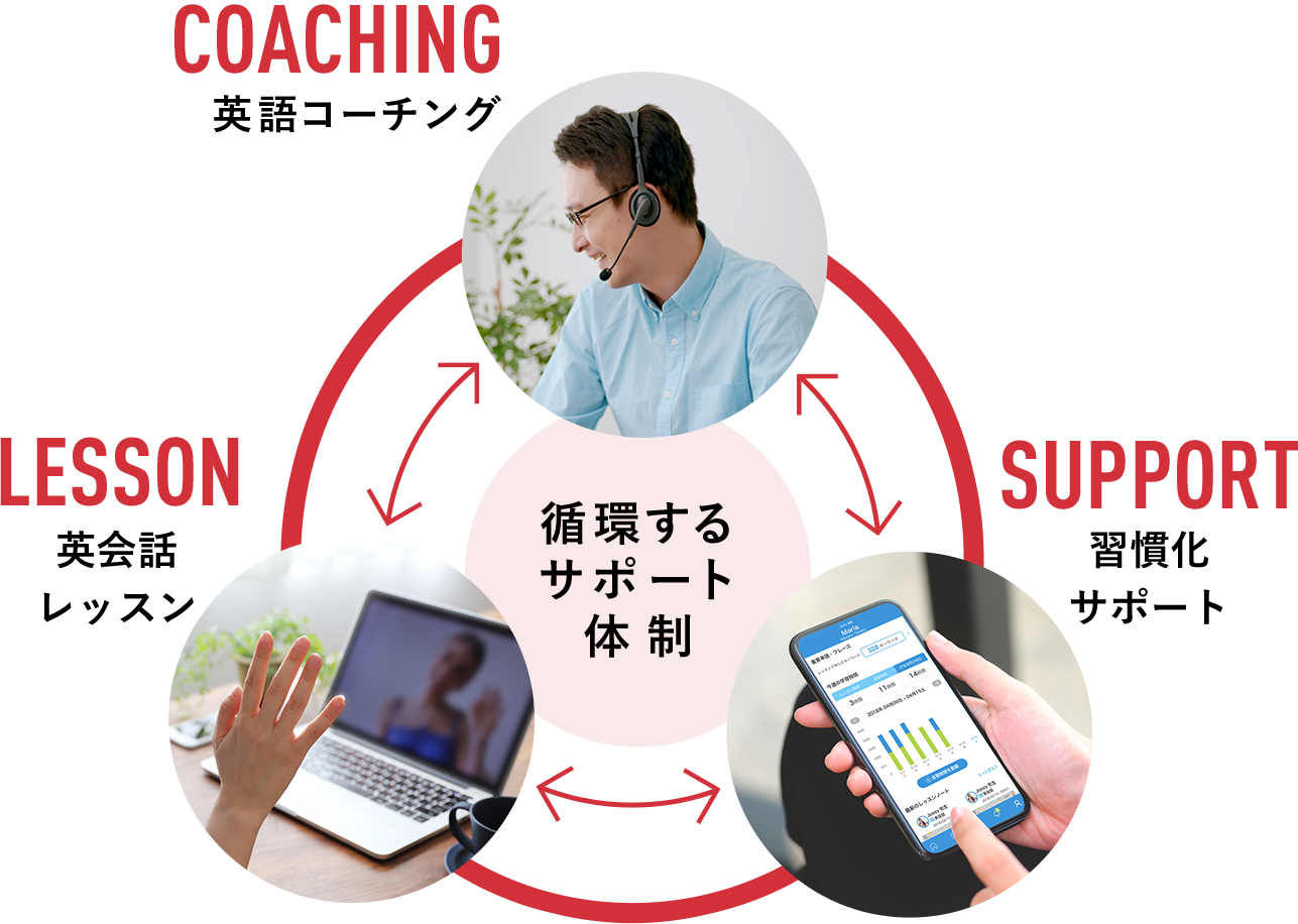 coaching_support