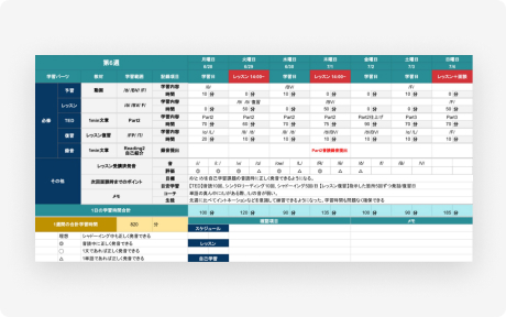 あなたに合わせたカリキュラムを オーダーメイドで作成